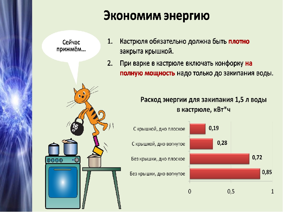 План конспект по энергосбережению